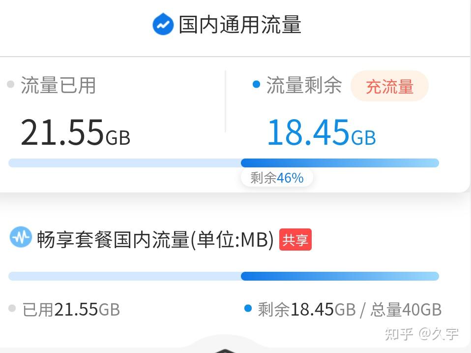 移动副卡不能用流量包吗?限制与共享功能解析-赫兹号卡网-赫兹通讯