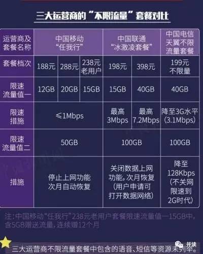 无限流量卡种类与选择指南-赫兹号卡网-赫兹通讯