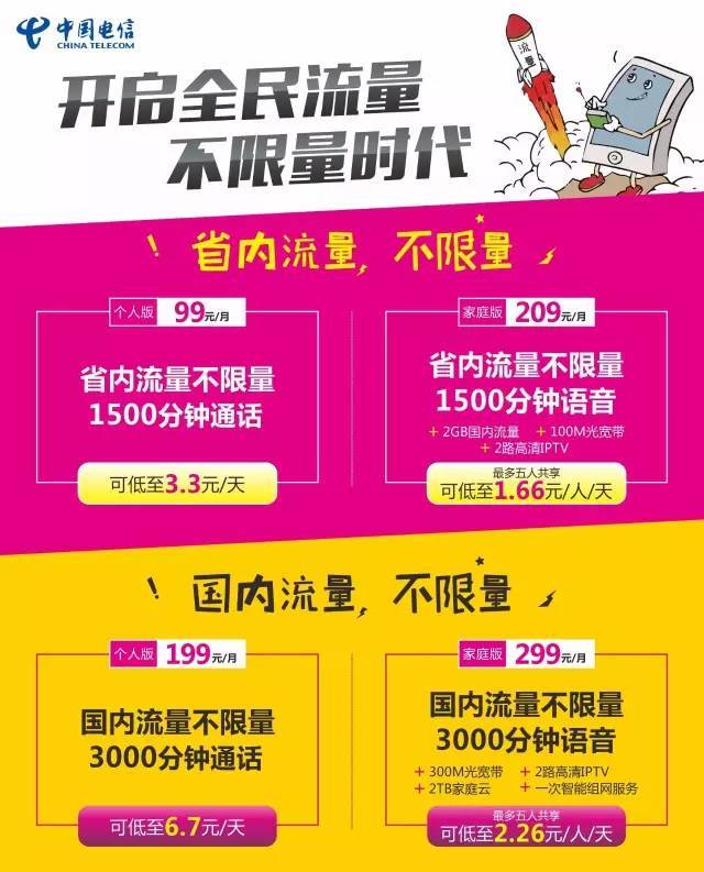 电信流量包详解及办理问题解答-赫兹号卡网-赫兹通讯