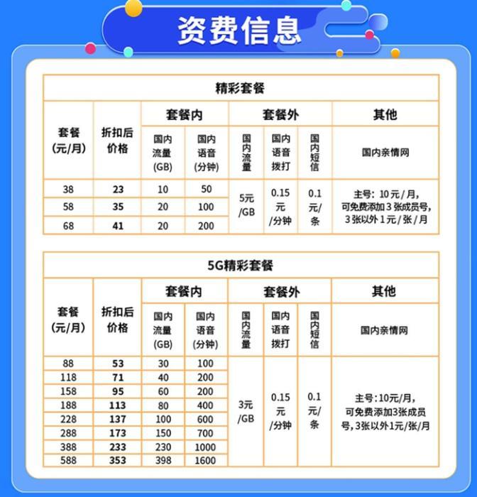 低至十元!三大运营商电话卡流量套餐详解-赫兹号卡网-赫兹通讯