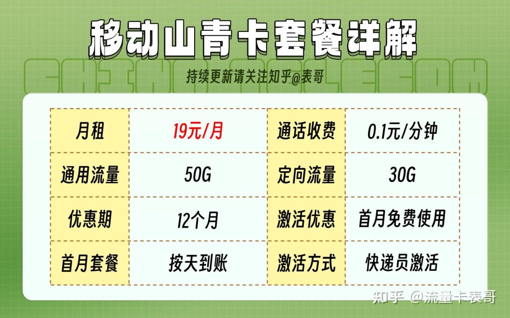 流量卡付费方式及高性价比套餐推荐-赫兹号卡网-赫兹通讯