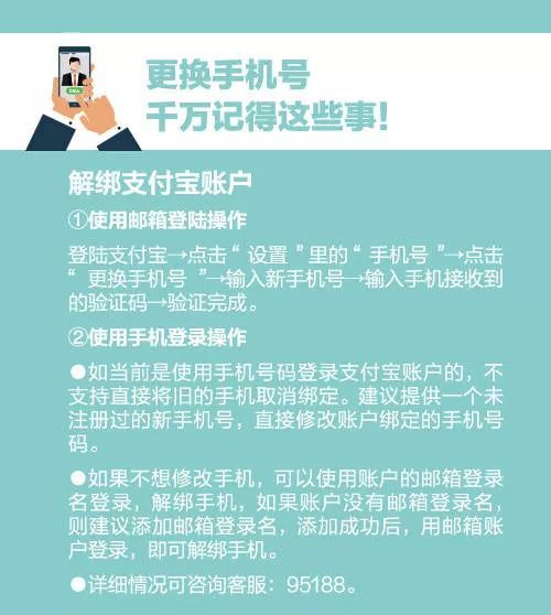 手机卡注销退订后扣费规则及避免费用指南-赫兹号卡网-赫兹通讯
