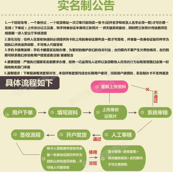 电信流量卡使用指南及家庭共享方案-赫兹号卡网-赫兹通讯