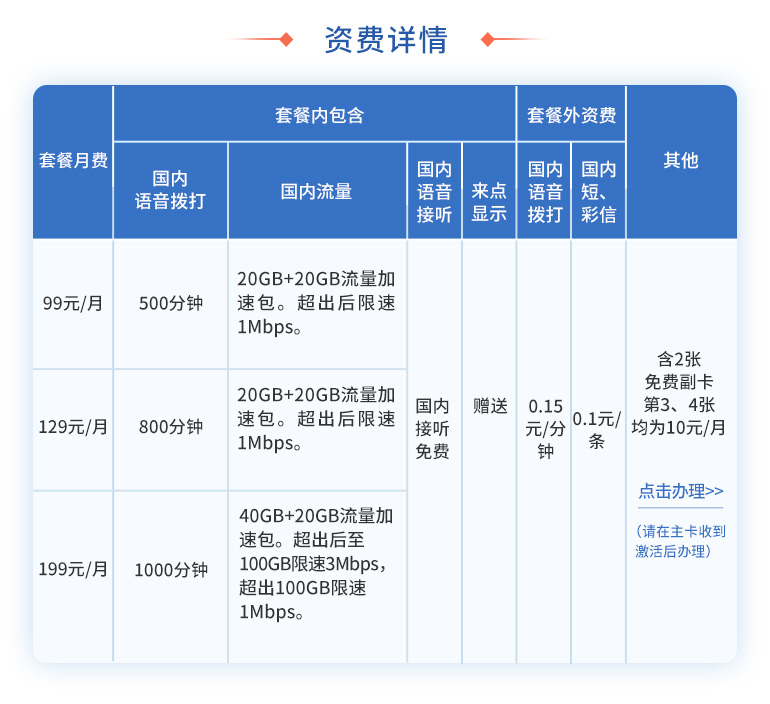联通99元套餐详解:带网线&冰淇淋套餐性价比-赫兹号卡网-赫兹通讯