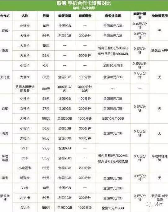 最经济无限流量卡推荐及办理指南-赫兹号卡网-赫兹通讯