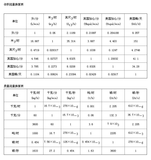 流量单位换算:100G、10240M及1G等于多少兆-赫兹号卡网-赫兹通讯