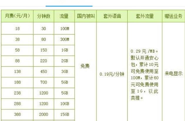 2024移动低月租套餐揭秘:8元起,流量多又实惠!-赫兹号卡网-赫兹通讯
