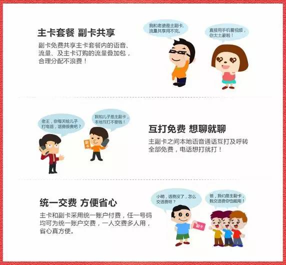 手机副卡流量购买、使用及与主卡关系指南-赫兹号卡网-赫兹通讯
