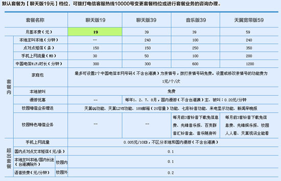 电信19元无限流量卡及高性价比套餐解析-赫兹号卡网-赫兹通讯
