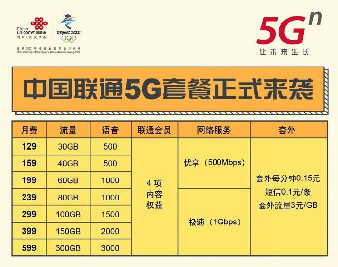 三大运营商流量套餐对比，哪个更实惠？-赫兹号卡网-赫兹通讯