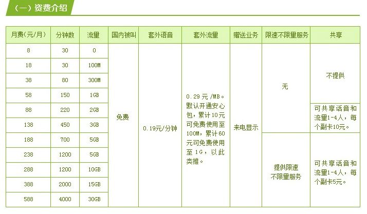 中国移动8元套餐办理方法，多种途径详解-赫兹号卡网-赫兹通讯