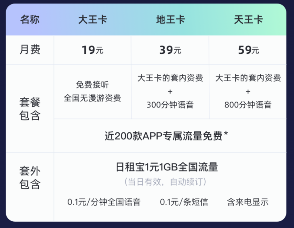 联通19元无限流量卡详解及免流范围-赫兹号卡网-赫兹通讯