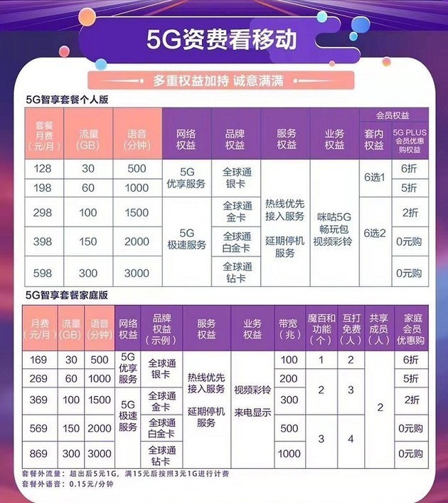 2024中国移动高性价比流量套餐推荐-赫兹号卡网-赫兹通讯