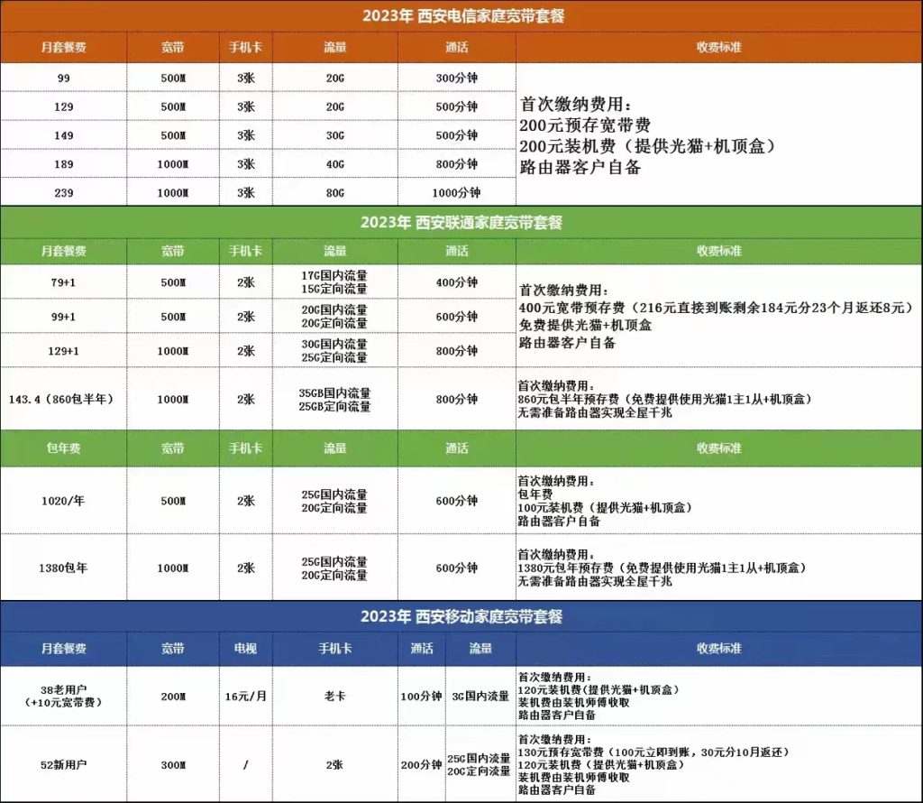 中国移动流量套餐详解:各类套餐及办理方式-赫兹号卡网-赫兹通讯