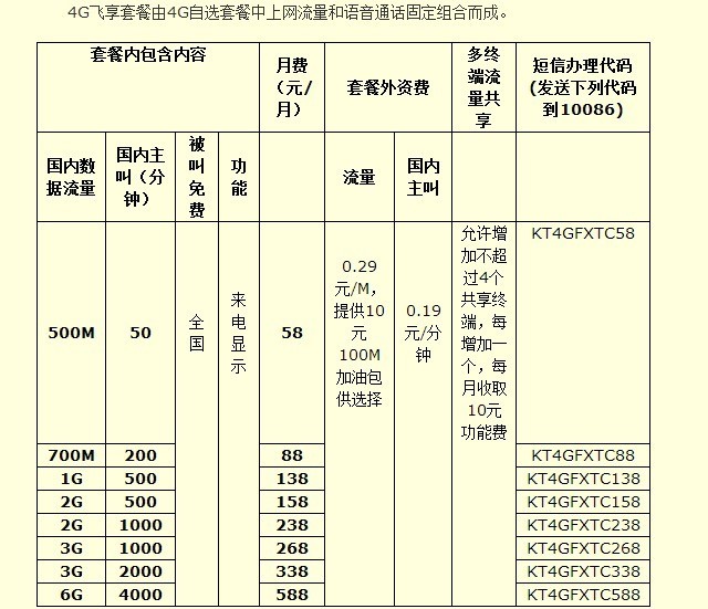 中国移动流量套餐及资费全面解析-赫兹号卡网-赫兹通讯