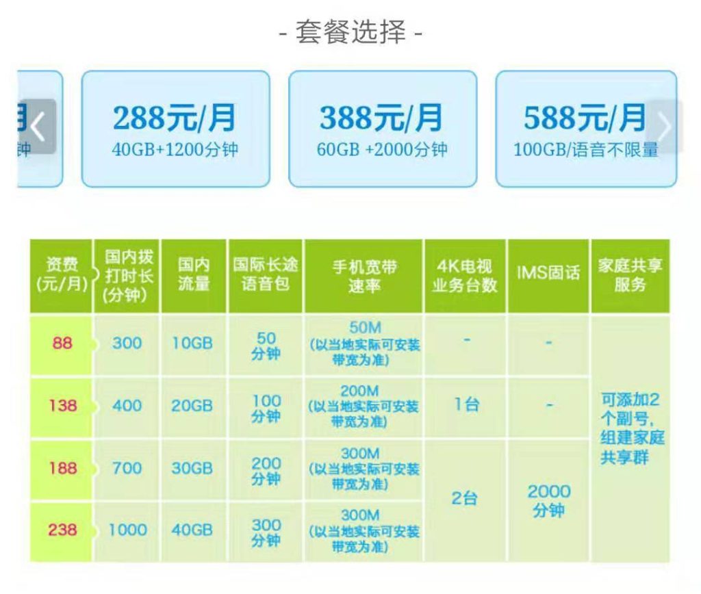 手机套餐办理:营业厅VS线上,哪个更划算?-赫兹号卡网-赫兹通讯