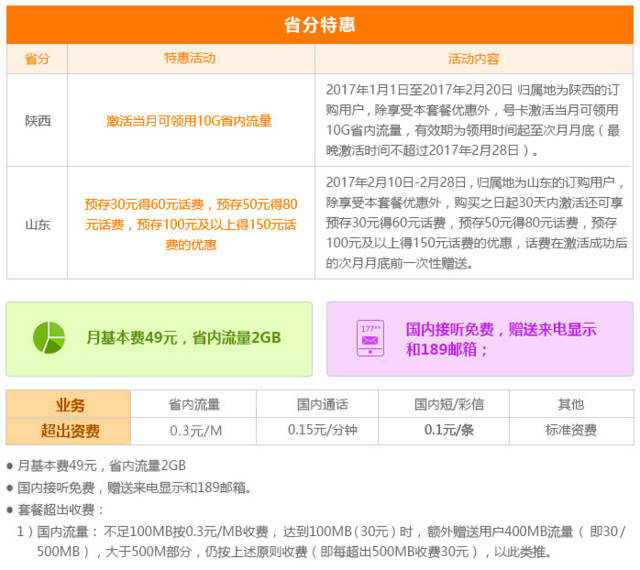 2020年超值流量卡套餐推荐与对比-赫兹号卡网-赫兹通讯