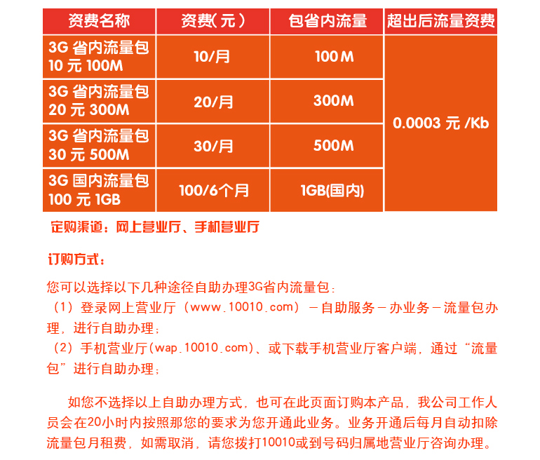 便宜流量包购买途径:运营商、第三方及电商优惠汇总-赫兹号卡网-赫兹通讯