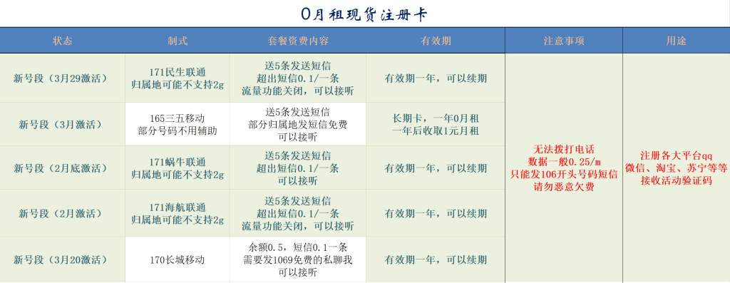 流量卡使用规则及朵扬流量卡跨月计算详解-赫兹号卡网-赫兹通讯
