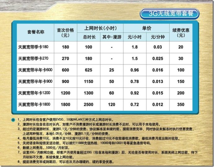 无线上网卡收费模式及资费详解-赫兹号卡网-赫兹通讯