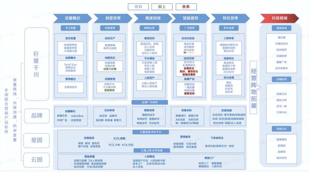 抖音直播流量攻略:推流真实性、限流原因及买流量方法-赫兹号卡网-赫兹通讯