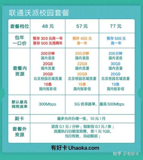 湖北联通套餐介绍：资费流量语音全解析-赫兹号卡网-赫兹通讯