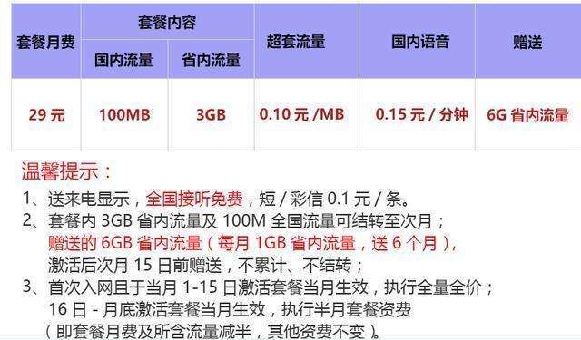 29元流量套餐详解：联通及其它运营商套餐对比-赫兹号卡网-赫兹通讯