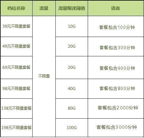 移动最实惠套餐介绍：低月租大流量选择-赫兹号卡网-赫兹通讯