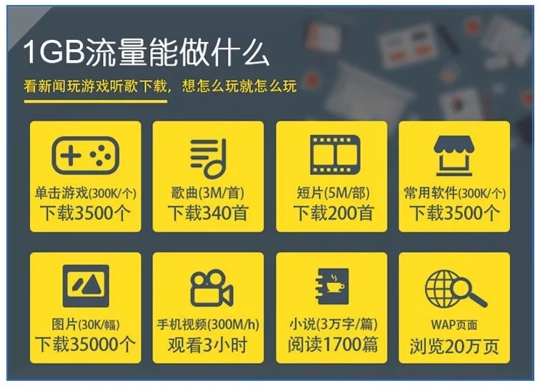 无限流量卡类型解析及高性价比选择指南-赫兹号卡网-赫兹通讯