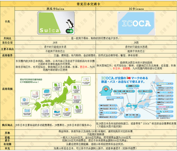 日本旅行流量方案:漫游套餐、SIM卡、WiFi全解析-赫兹号卡网-赫兹通讯