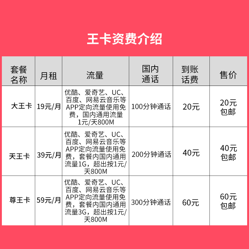 大王卡副卡办理流程及费用详解-赫兹号卡网-赫兹通讯