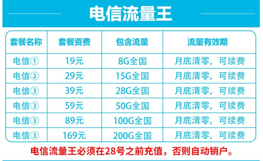 中国电信流量套餐种类与选择建议-赫兹号卡网-赫兹通讯