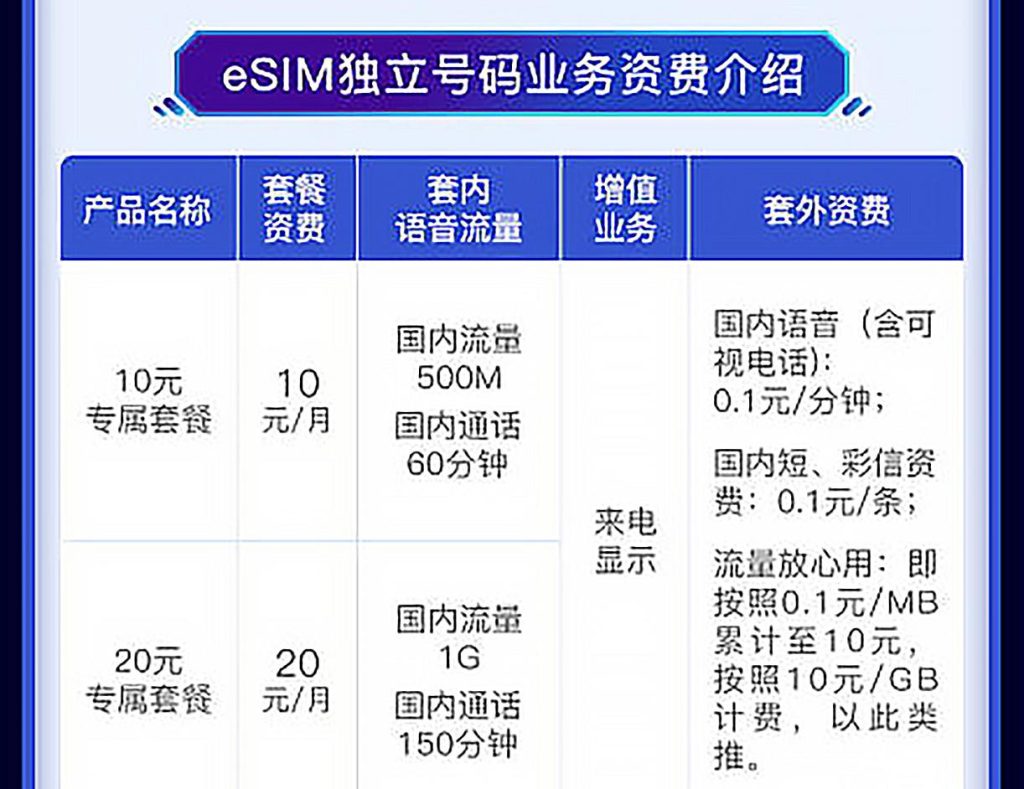 联通流量查询拨打什么号码,联通流量查询方法-赫兹号卡网-赫兹通讯