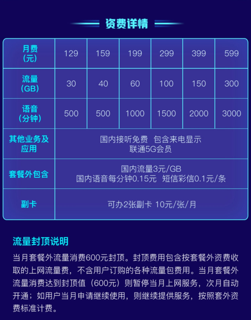 联通流量套餐限速规则及问题解决办法-赫兹号卡网-赫兹通讯