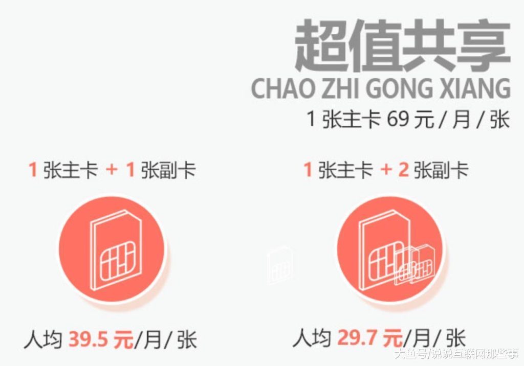 中国移动无限流量套餐介绍及办理方式-赫兹号卡网-赫兹通讯