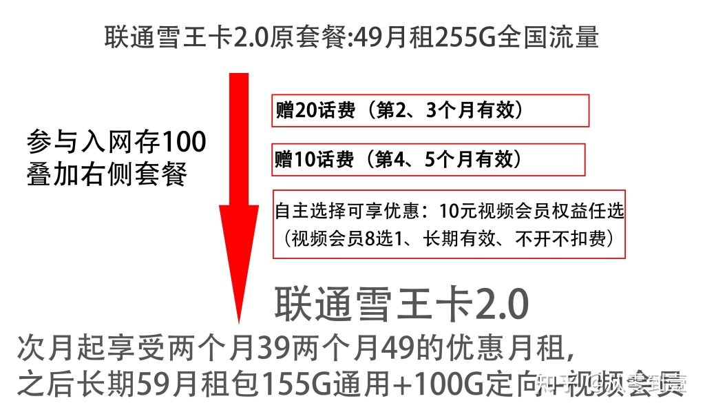 9元15G定向流量包使用指南及注意事项-赫兹号卡网-赫兹通讯