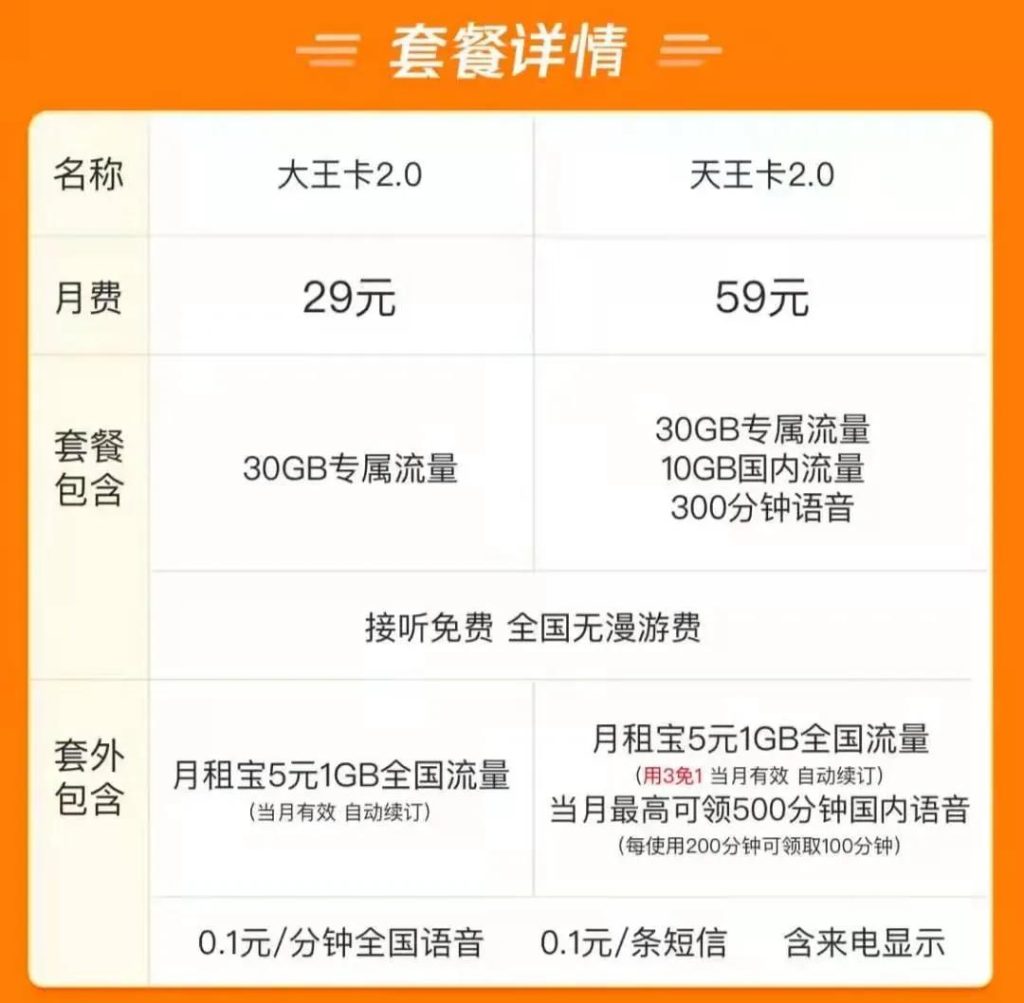 联通腾讯大王卡专属流量使用限制详解-赫兹号卡网-赫兹通讯