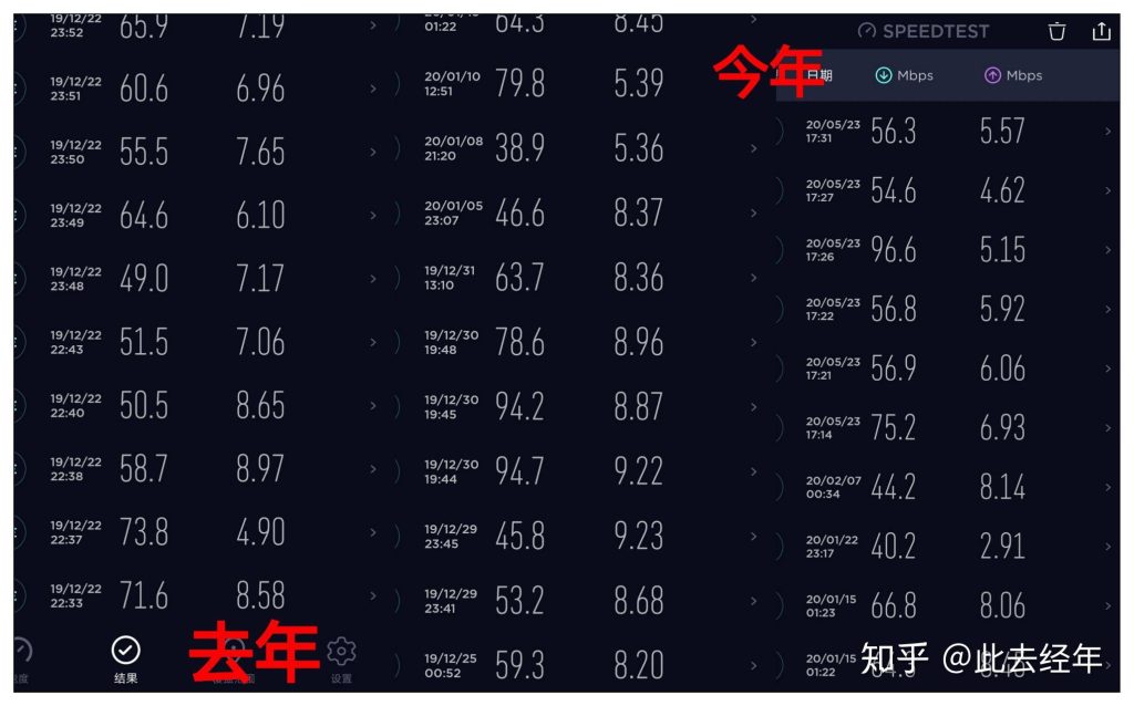 流量卡限速规则详解：不同套餐限速阈值各异-赫兹号卡网-赫兹通讯