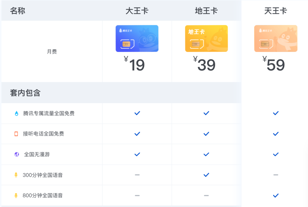 流量超出补救法：买流量包、升套餐、管控使用-赫兹号卡网-赫兹通讯