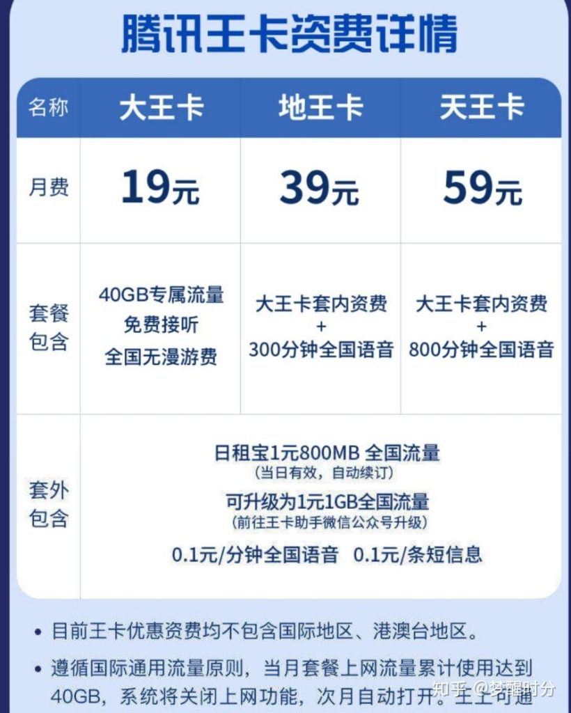 移动流量卡办理指南:渠道+步骤详解-赫兹号卡网-赫兹通讯