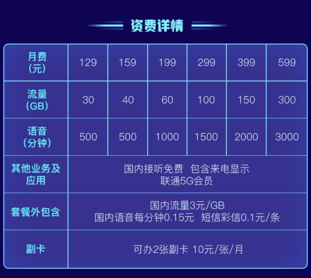 联通流量套餐性价比分析与推荐-赫兹号卡网-赫兹通讯