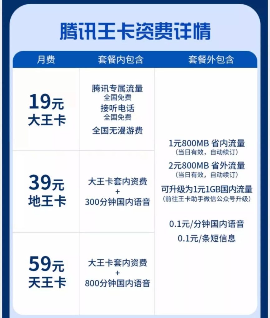 腾讯大王卡申请全攻略：多渠道申请与激活步骤-赫兹号卡网-赫兹通讯