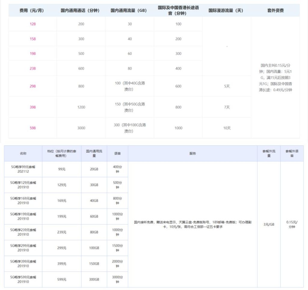移动用户查询话费流量方法及月租扣费时间-赫兹号卡网-赫兹通讯