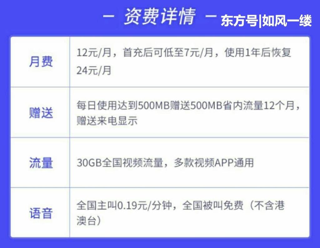 1元500MB流量套餐办理方法及疑问解答-赫兹号卡网-赫兹通讯