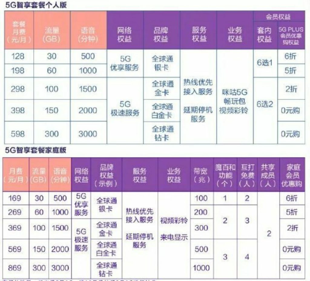 中国移动套餐资费详解及优惠套餐推荐-赫兹号卡网-赫兹通讯