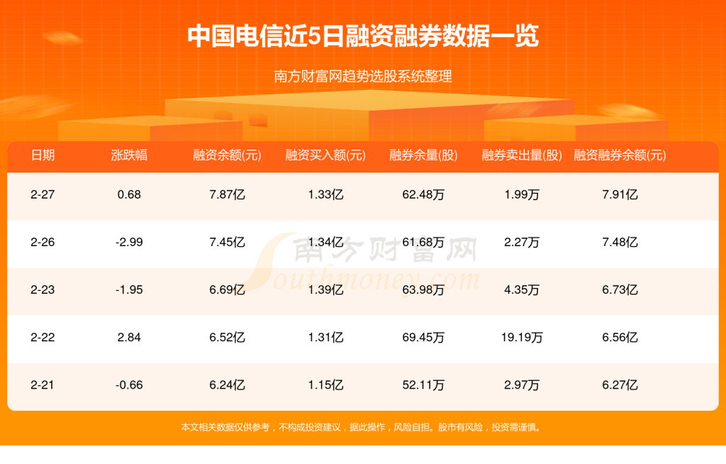中国电信流量查询方式大全-赫兹号卡网-赫兹通讯