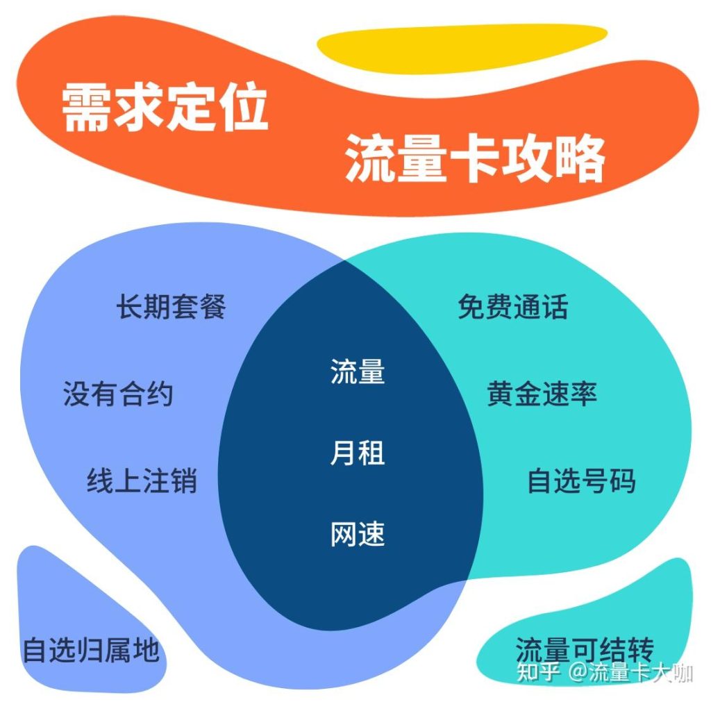 山东电信29元流量卡怎么样?200G定向流量详解-赫兹号卡网-赫兹通讯