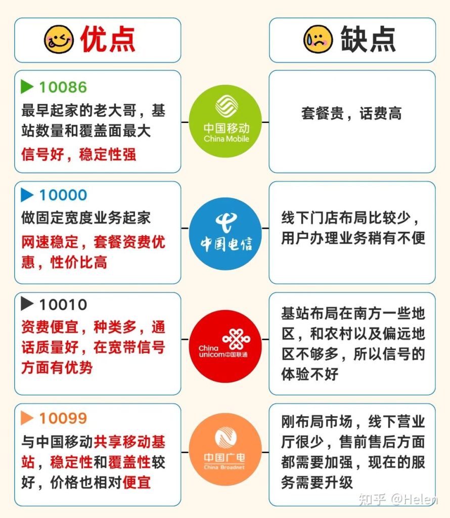 哪款流量卡性价比高?2025年推荐指南-赫兹号卡网-赫兹通讯
