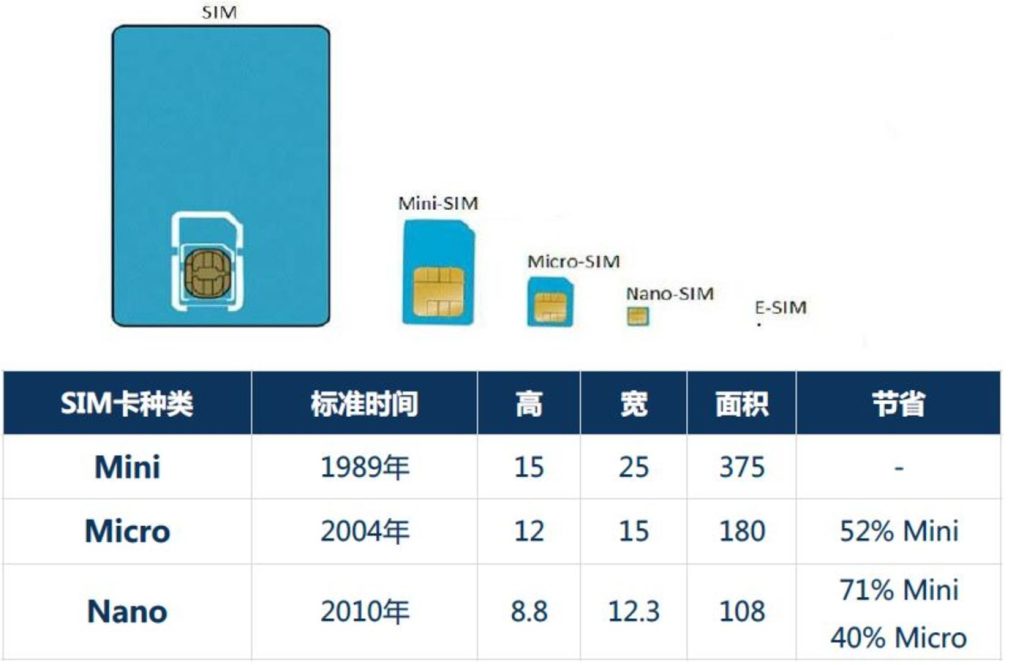 移动SIM卡怎么换卡不换号?途径详解-赫兹号卡网-赫兹通讯