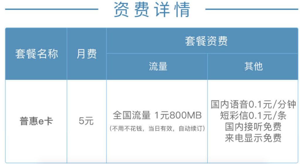 联通福享卡39元套餐超流量怎么计费?-赫兹号卡网-赫兹通讯